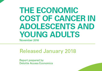 The Economic Cost of Cancer in Adolescents and Young Adults