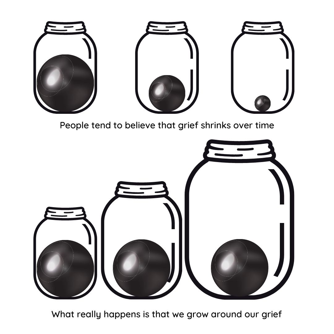 The jar analogy